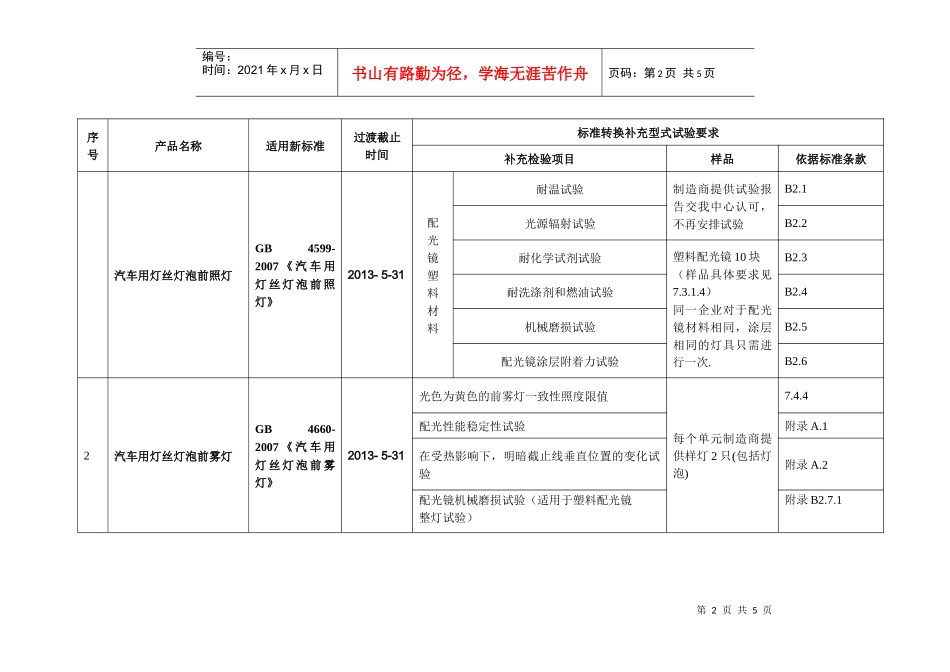 关于汽车用灯丝灯泡前照灯等部分灯具产品标准转换过渡..._第2页