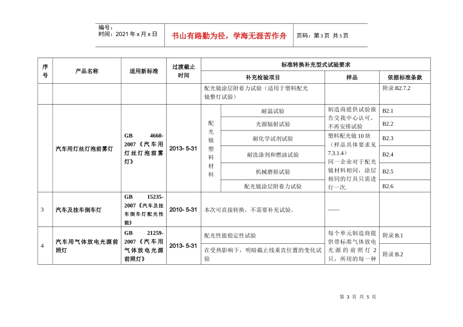 关于汽车用灯丝灯泡前照灯等部分灯具产品标准转换过渡..._第3页