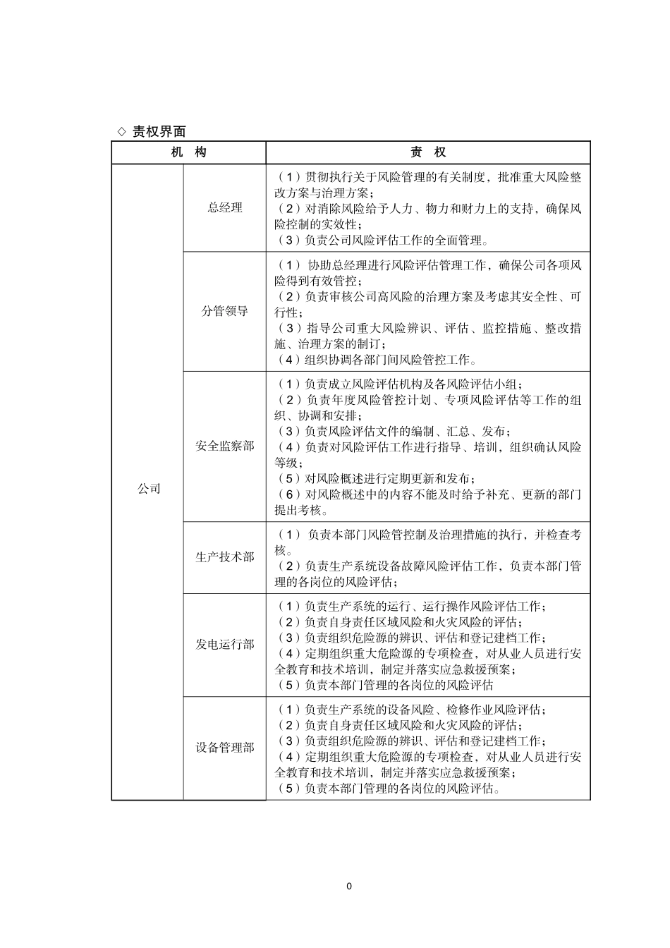 公司风险评估管理规定_第2页