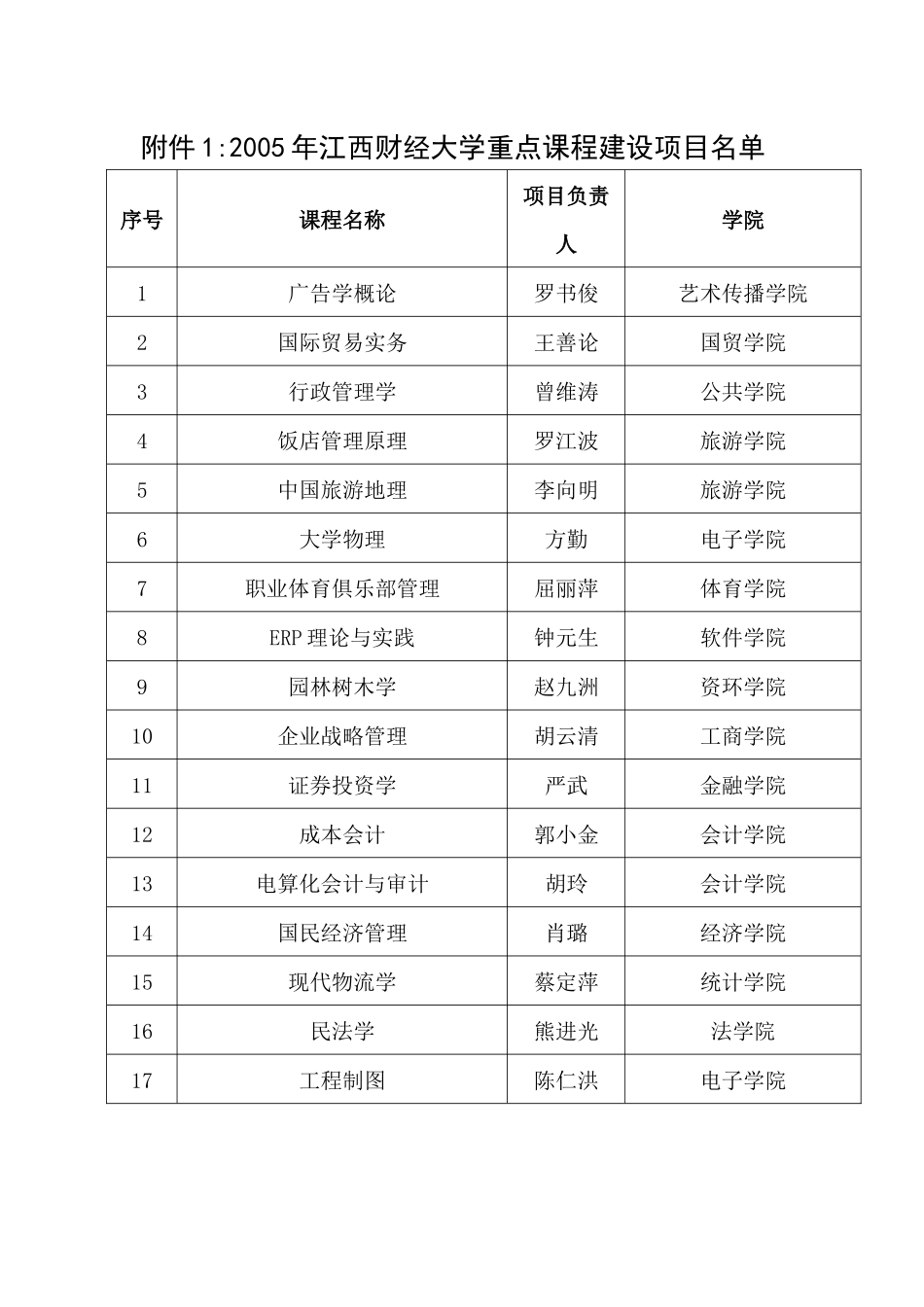 关于做好精品课程和多媒体建设项目检查及验收工作的通知_第2页