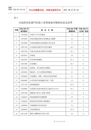 内地对原产澳门的进口货物实施零关税的产品清单