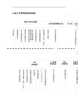公司管理制度结构图