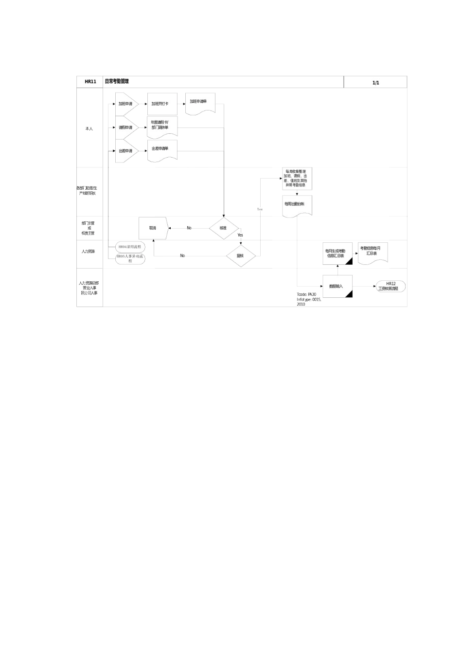 公司日常考勤管理流程_第3页