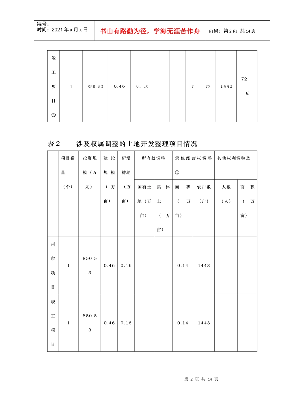 关于土地开发整理权属调整的调查报告_第3页