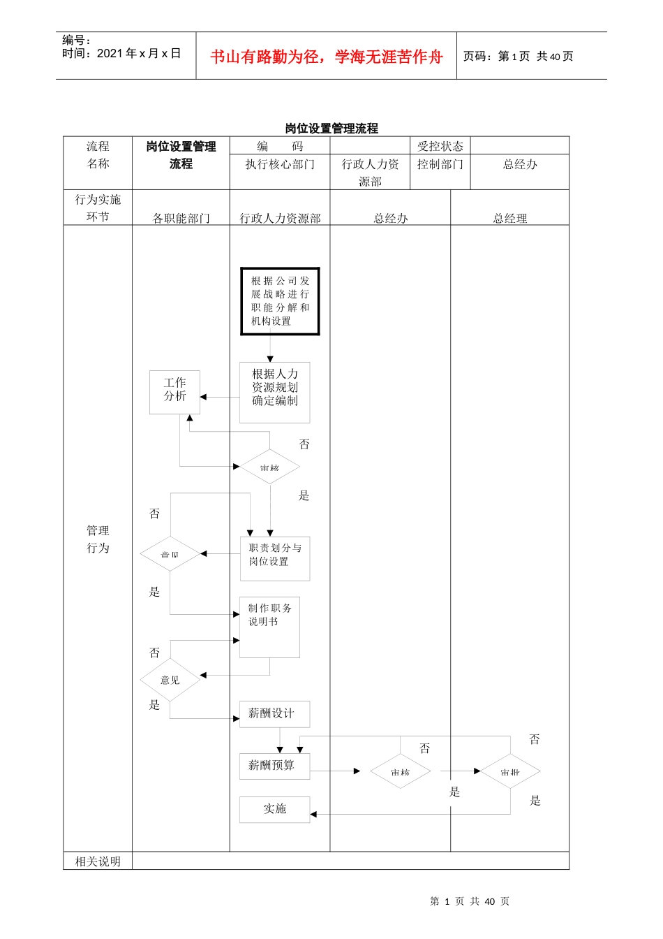 公司管理流程图_第1页