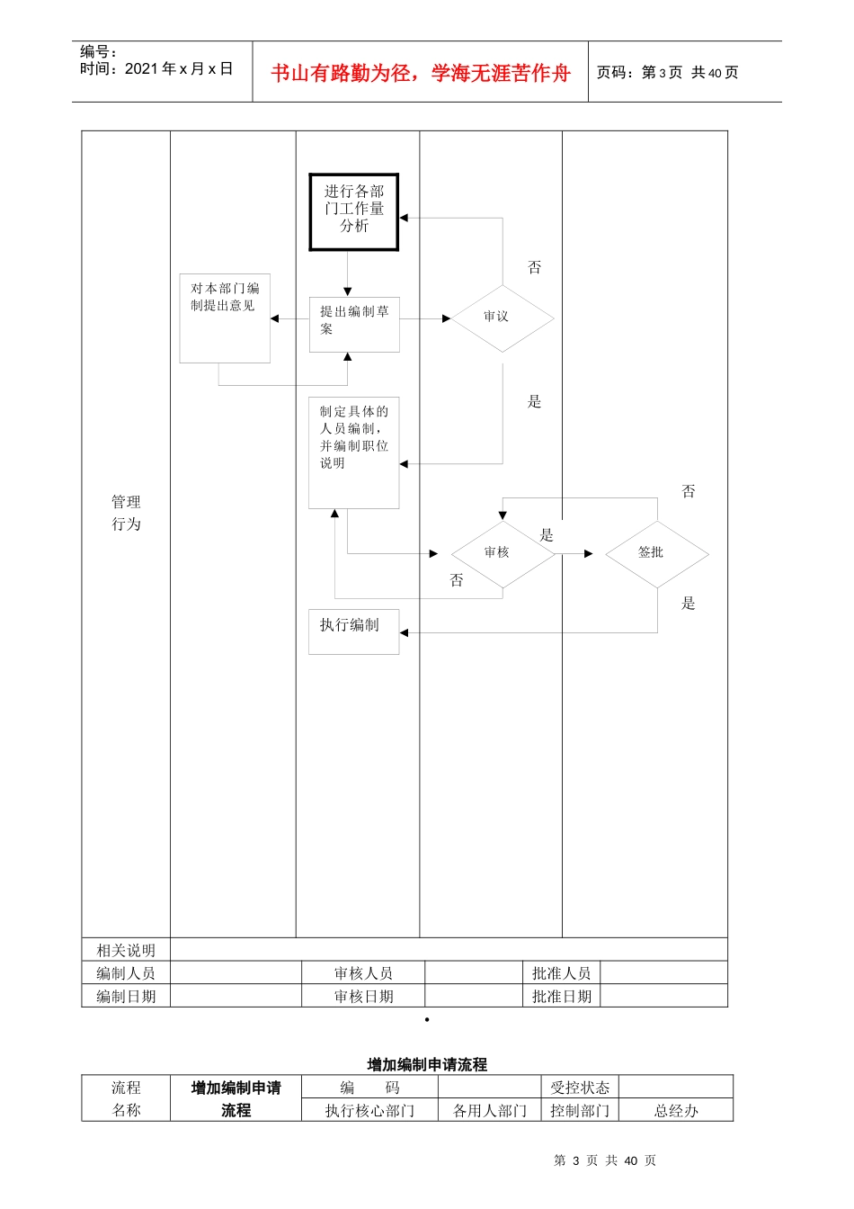 公司管理流程图_第3页