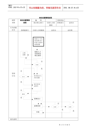 公司管理流程图