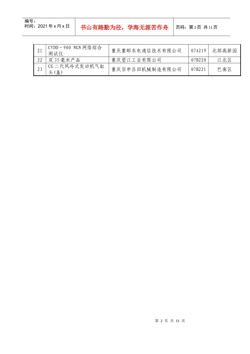 关于下达重庆市企业技术创新诊断专项部分子项目计划的通知_第2页