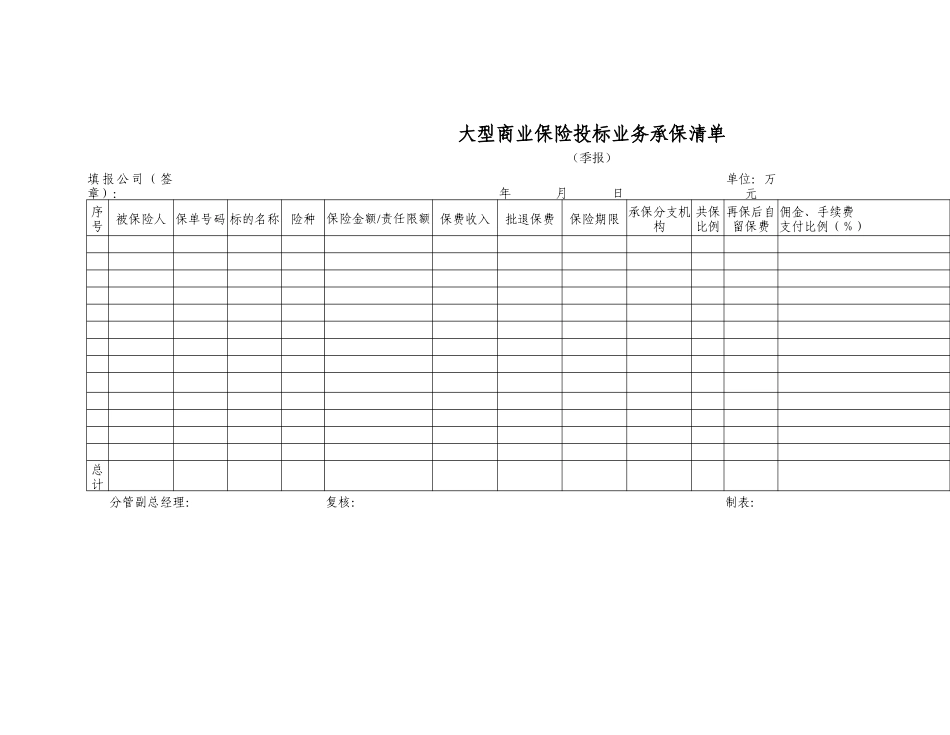 关于进一步加强大型商业保险及各类投标业务管理的通知(保监发〔_第3页
