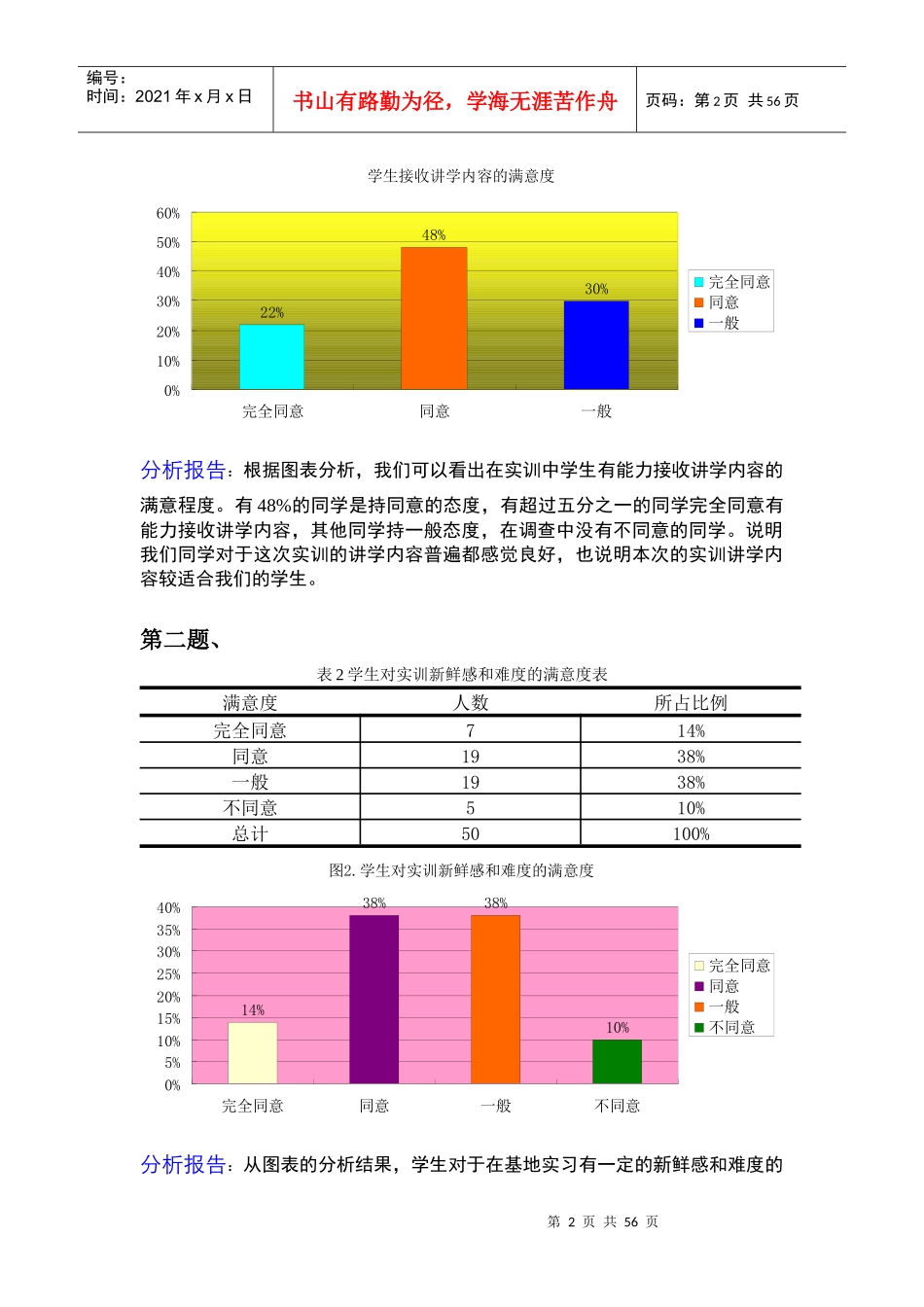 关于教学效果的调查报告_第2页