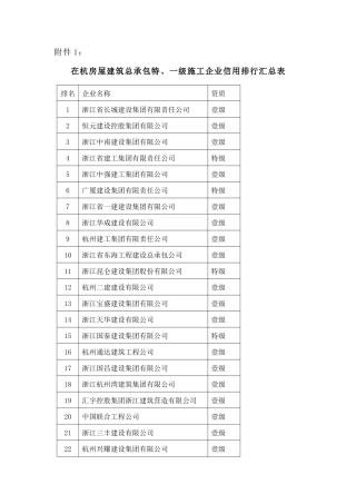 在杭房屋建筑总承包特