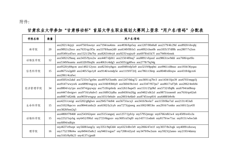 关于我校组织大学生参加甘肃移动杯首届大学生职业规..._第2页