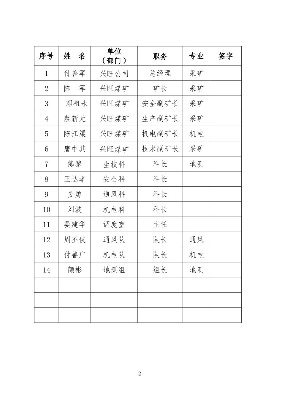 兴旺煤矿年度安全风险辨识评估报告_第2页