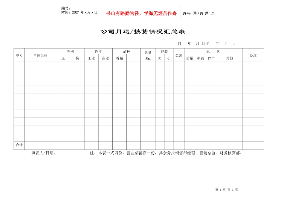 公司月退、换货情况汇总表_第1页