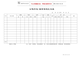 公司月退、换货情况汇总表