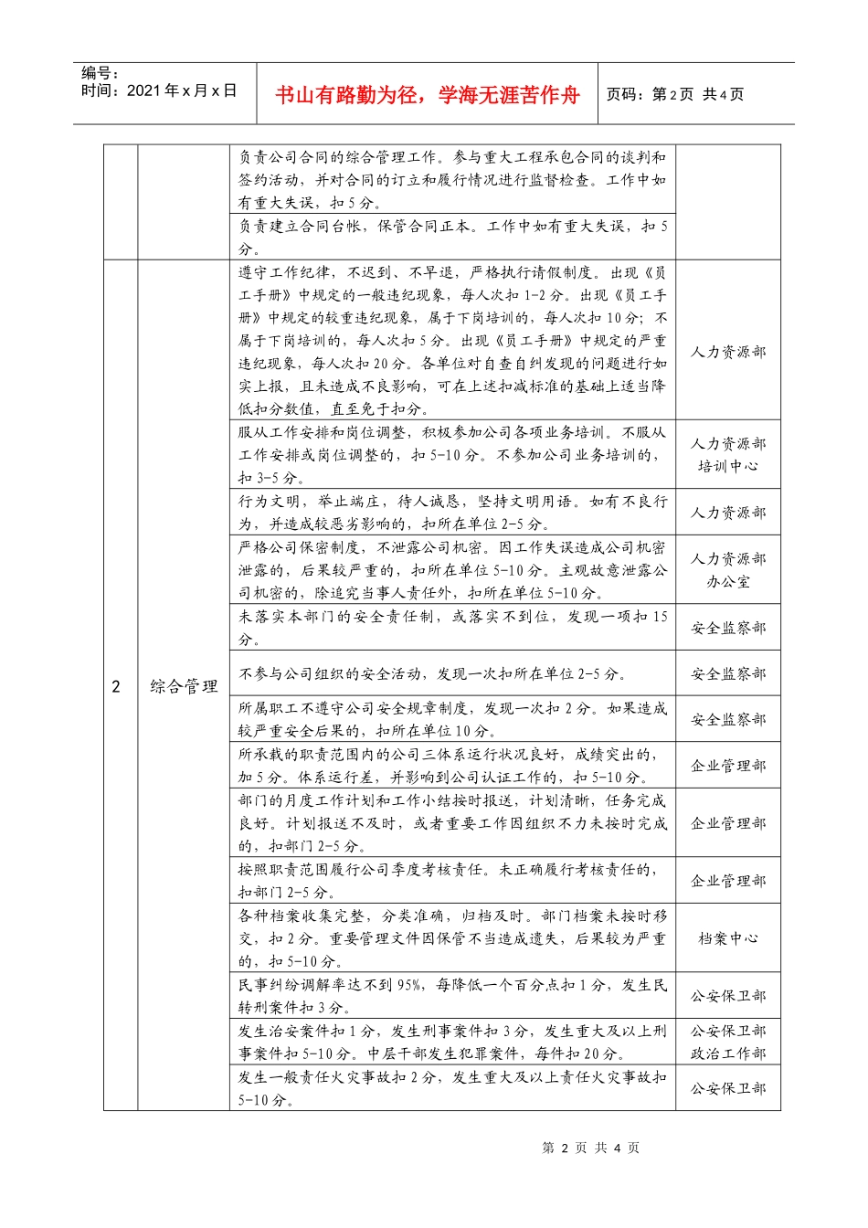 公司管理部室季度绩效考核细则_第2页