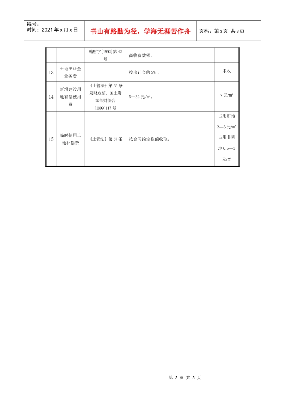 共青城国土资源局土地管理收费项目和标准_第3页