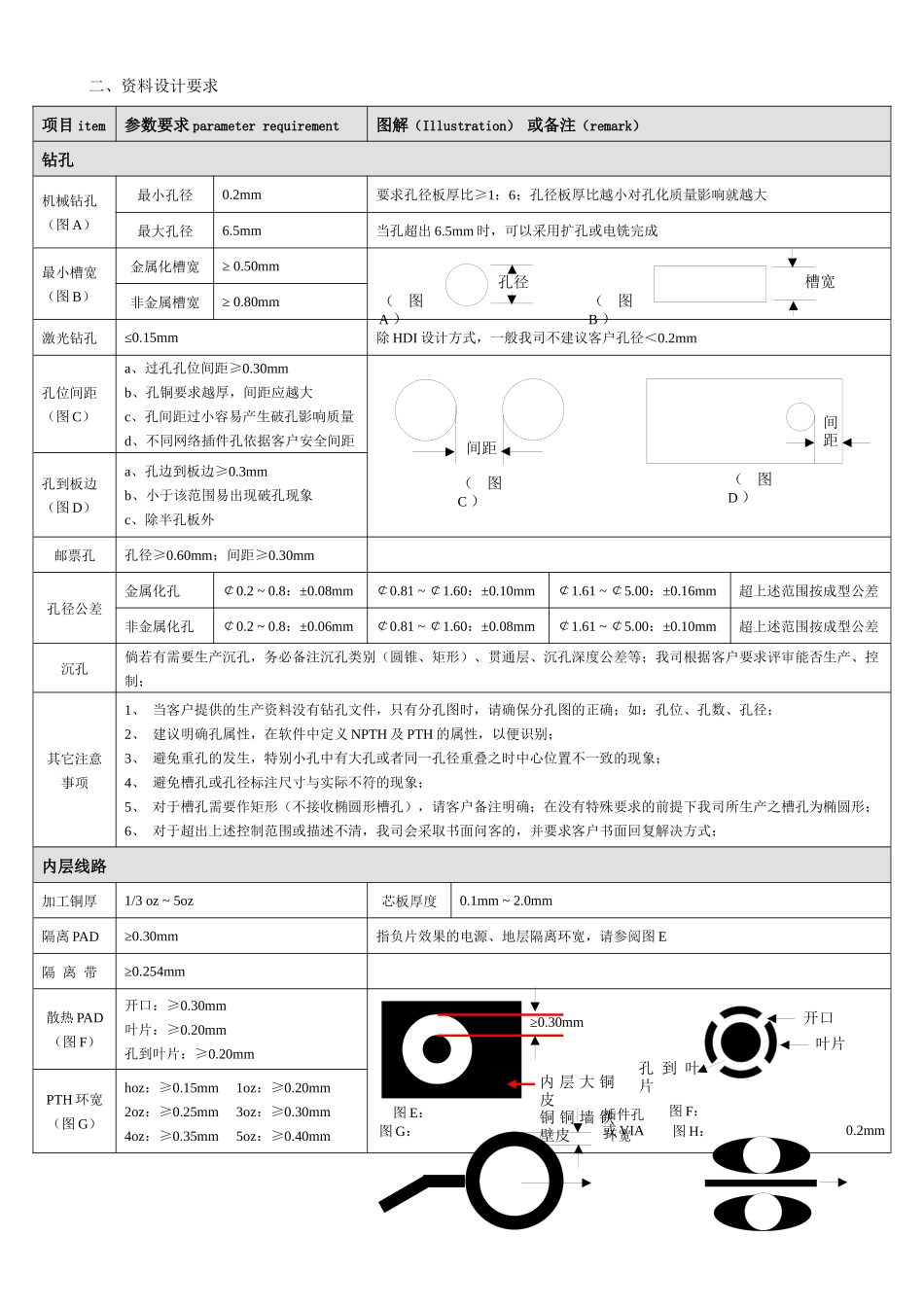 印制电路板DFM设计技术要求_第2页