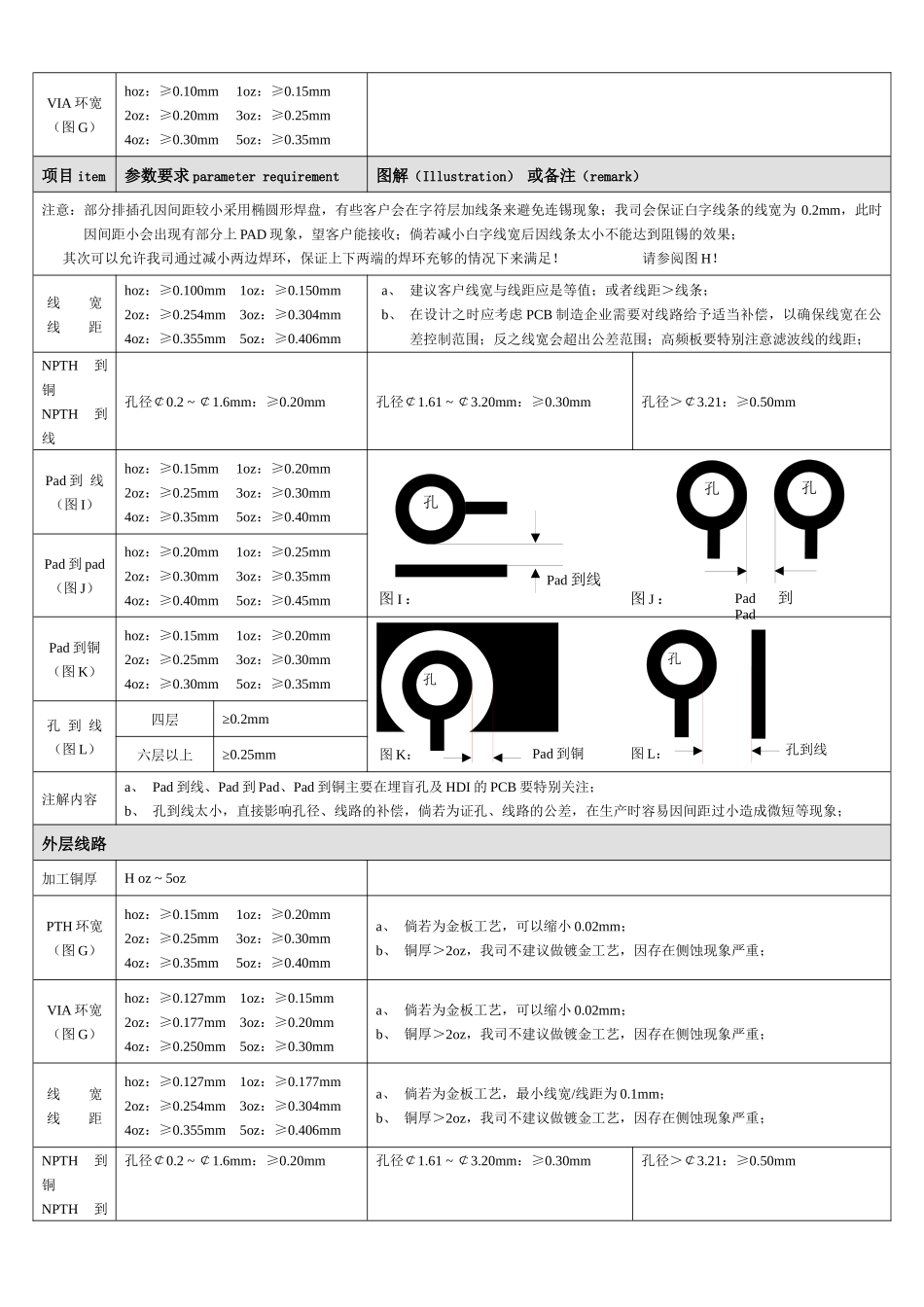 印制电路板DFM设计技术要求_第3页