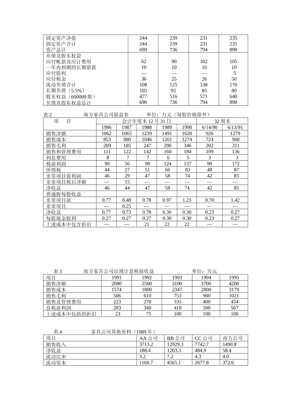 公司理财案例之某家具公司筹资决策分析_第3页