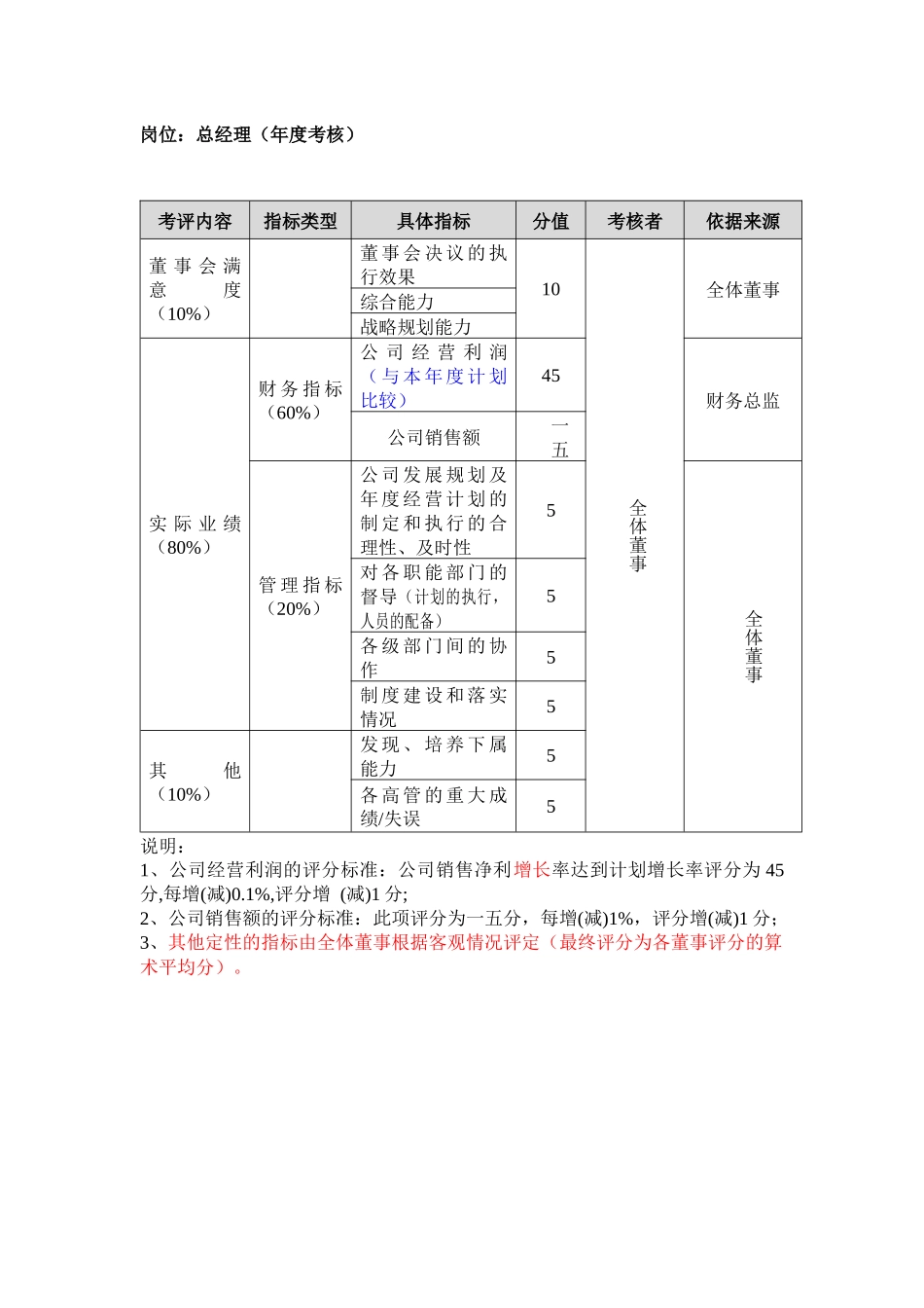 公司部门岗位评量表_第3页
