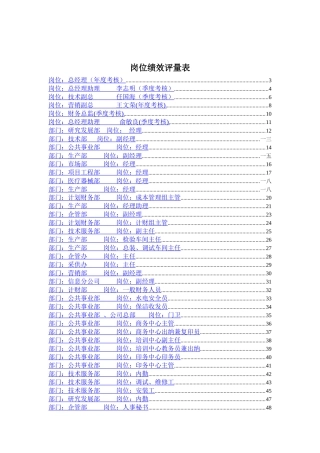 公司部门岗位评量表