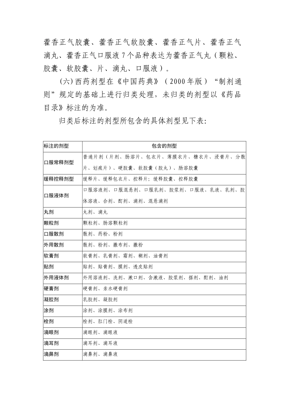 国家基本医疗保险和工伤保险药品目录凡例-凡例_第3页