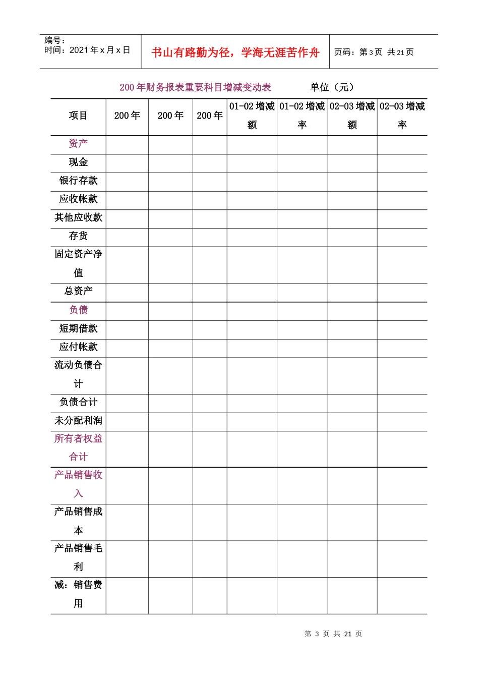 公司经营分析体系方案(doc21)(1)_第3页