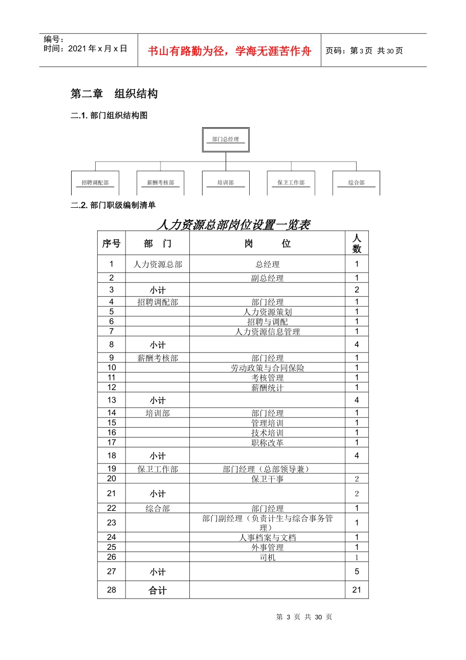 公司组织结构与部门描述_第3页