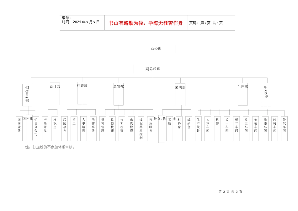 公司组织架构图_第2页