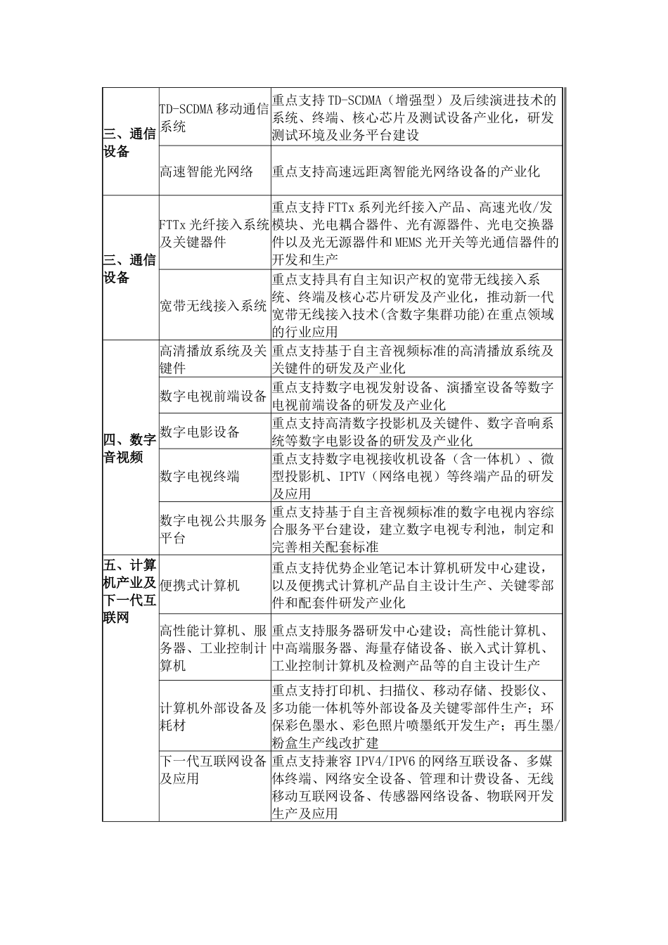 国家电子信息产业调整和振兴规划中电子信息产业技..._第2页