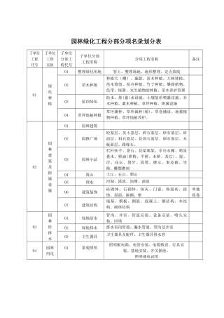 园林绿化施工资料