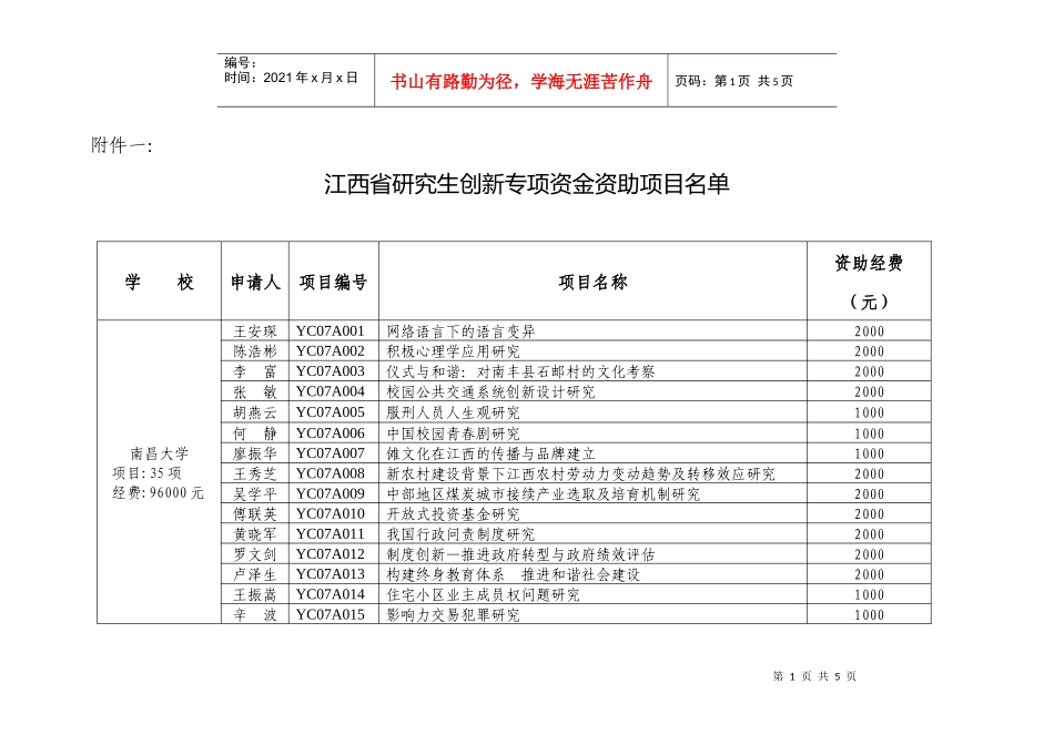 关于下达江西省研究生科研创新专项资金项目的通知_第1页