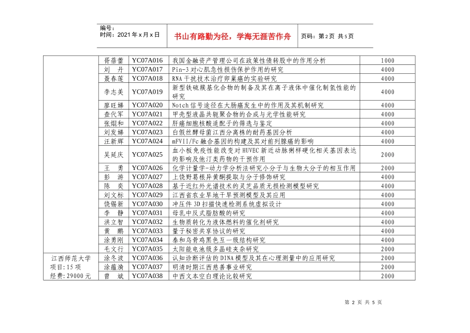 关于下达江西省研究生科研创新专项资金项目的通知_第2页