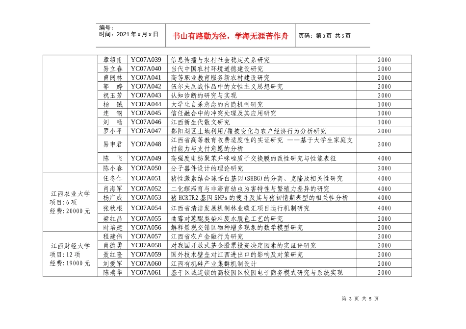 关于下达江西省研究生科研创新专项资金项目的通知_第3页