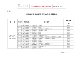 关于下达江西省研究生科研创新专项资金项目的通知