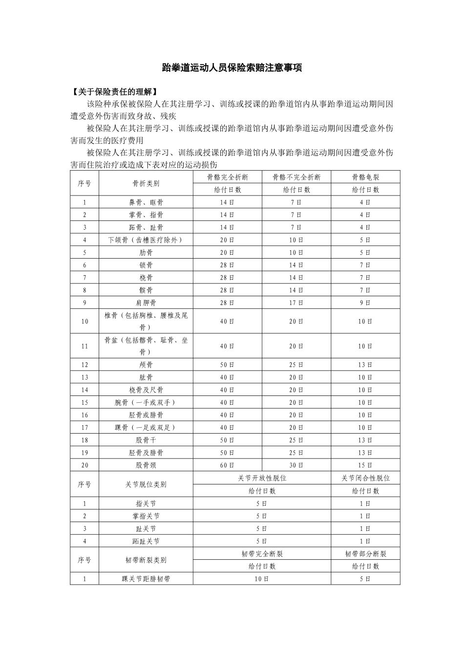 各险种所需资料清单-中体保险经纪有限公司_第3页