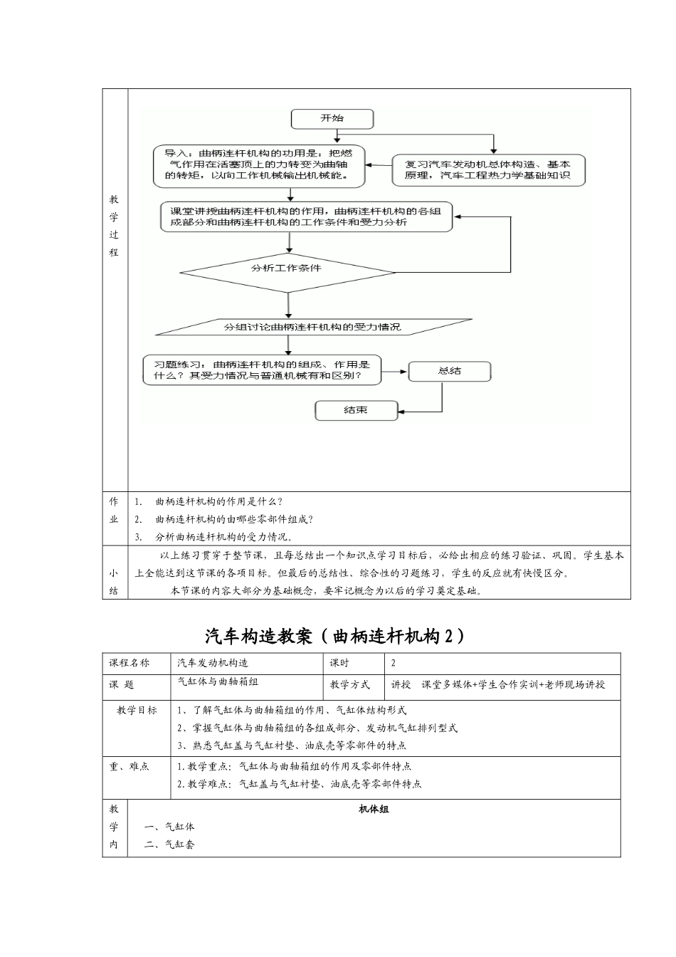 发动机电子教案(曲柄连杆机构1)_第2页