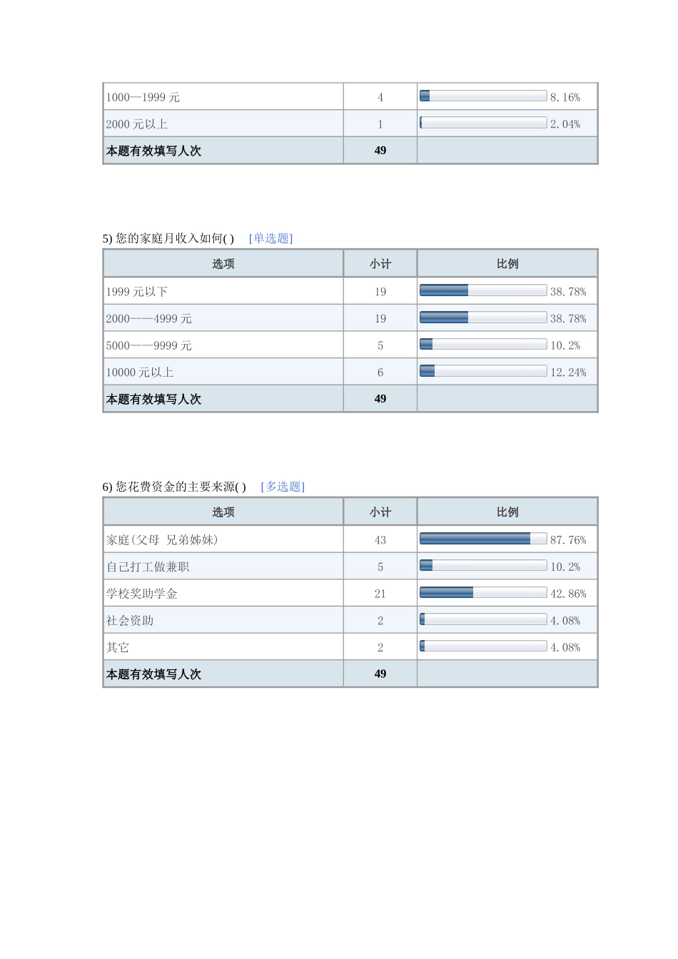 兰州大学学生消费习惯调查问卷_第2页