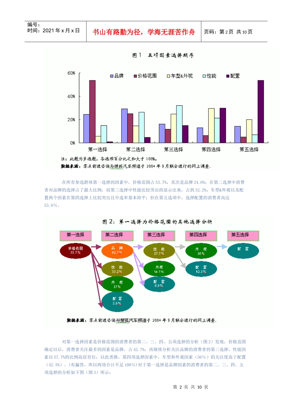 关于汽车消费决策影响因素的网络调查--零点前进咨询公司与搜狐_第2页