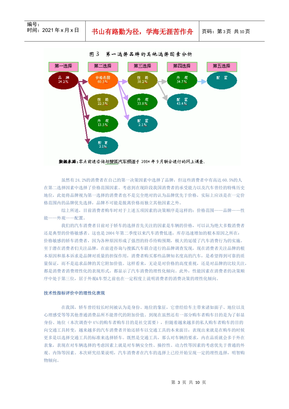 关于汽车消费决策影响因素的网络调查--零点前进咨询公司与搜狐_第3页