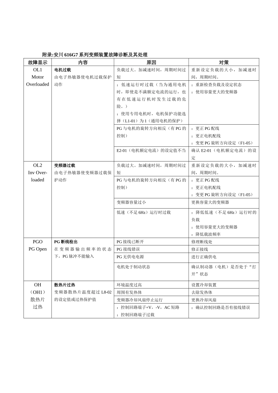变频货梯电气安装指导说明_第3页