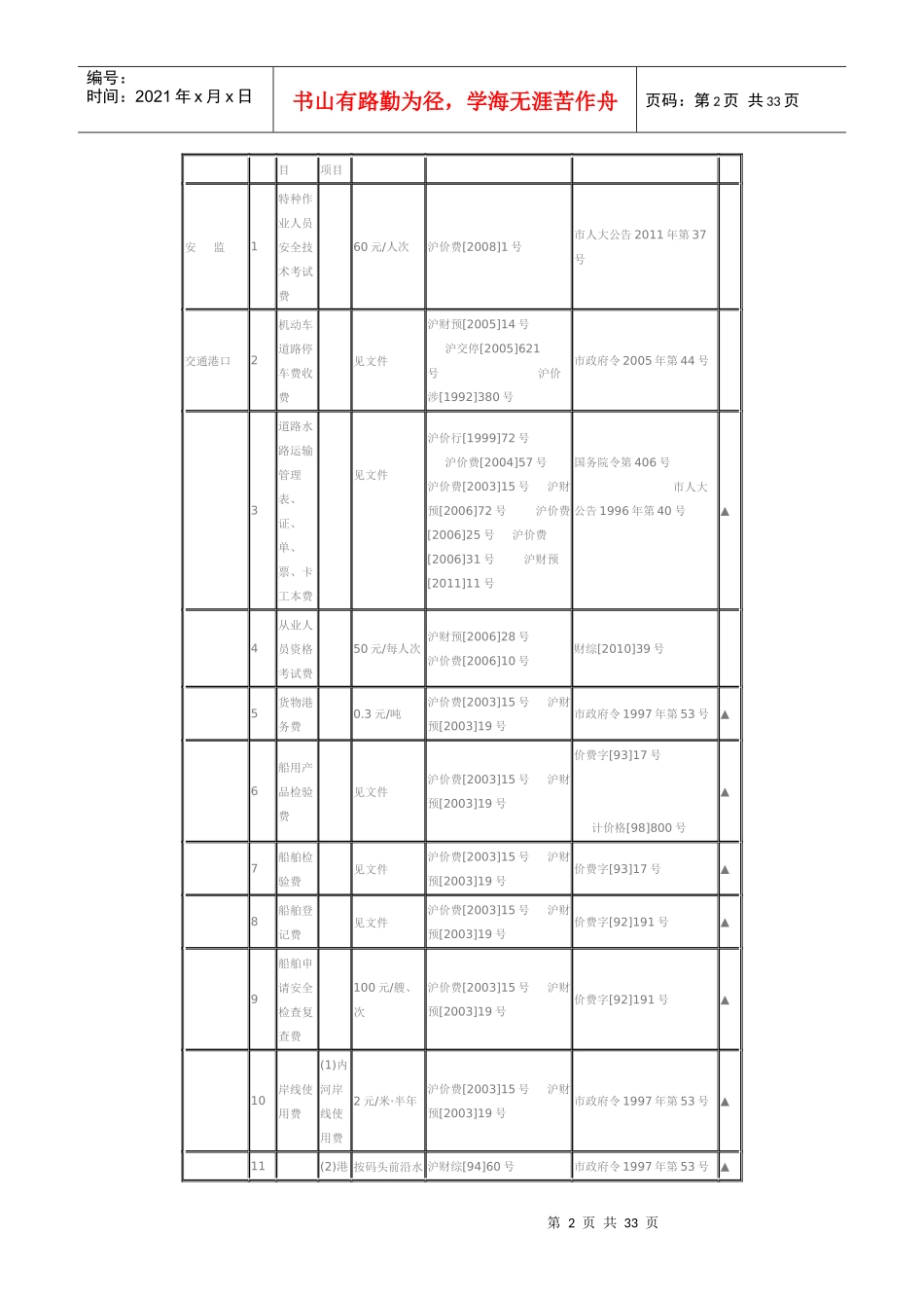 关于公布上海市行政事业性收费项目目录(XXXX年版)的通_第2页