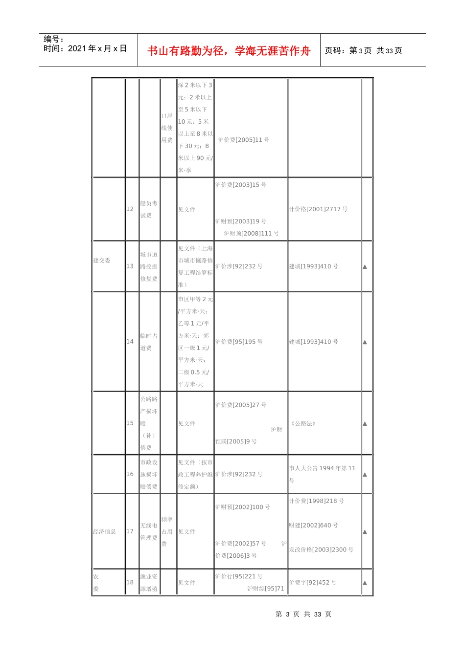 关于公布上海市行政事业性收费项目目录(XXXX年版)的通_第3页