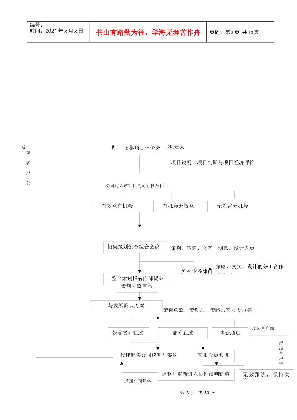 公司策划代理部的组织管理制度_第3页