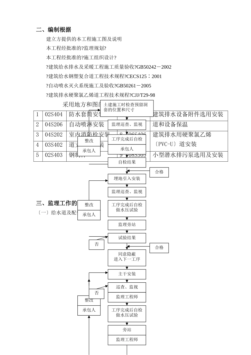 吉安市中心公园暨广场园林绿化工程监理细则1_第3页