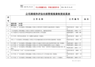公司清理和评估内部管理规章制度结果表