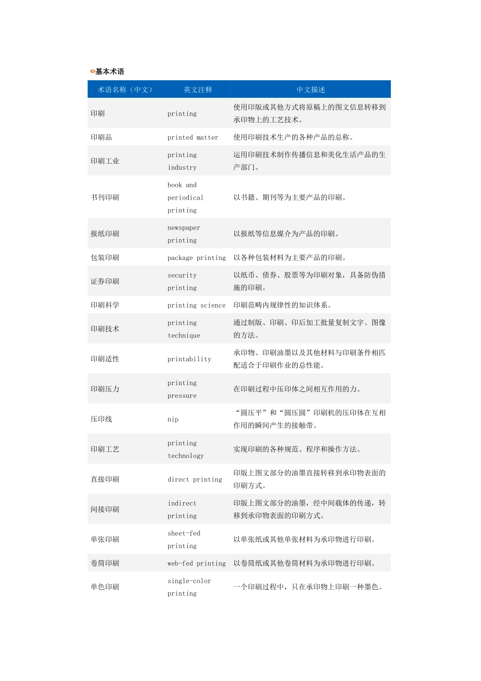 印刷术语汇编_第1页