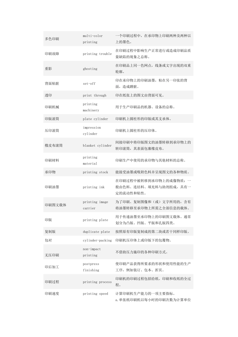 印刷术语汇编_第2页