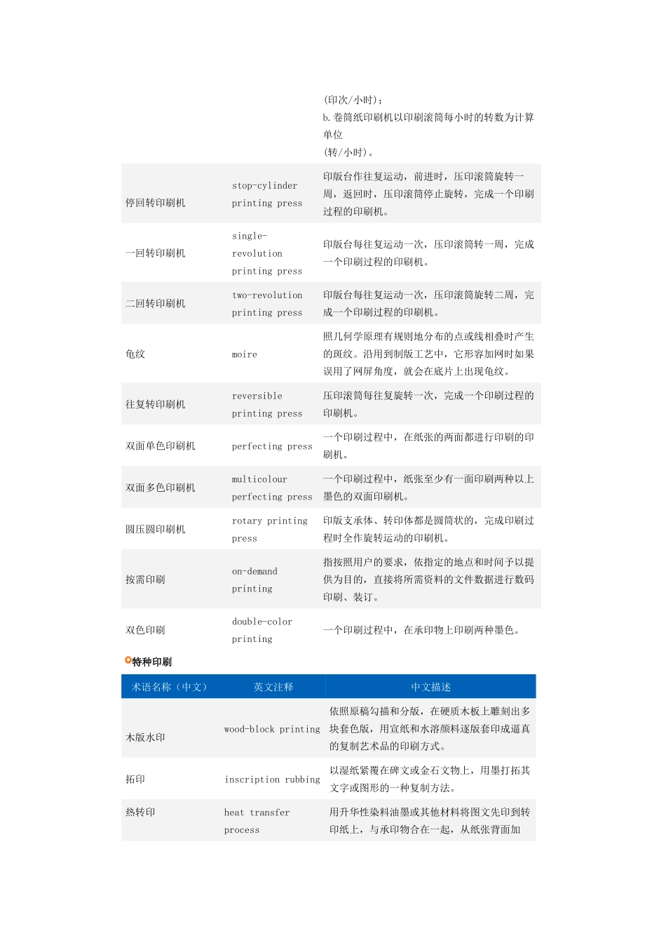 印刷术语汇编_第3页